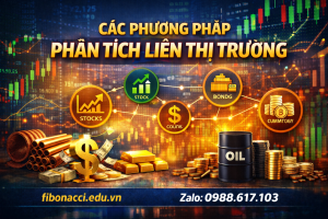 CÁC PHƯƠNG PHÁP PHÂN TÍCH THỊ TRƯỜNG MÀ TRADER PHẢI BIẾT ĐỂ KIẾM SỐNG