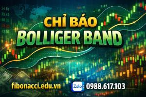 CHỈ BÁO BOLLIGER BAND