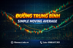 ĐƯỜNG TRUNG BÌNH – MOVING AVERAGE