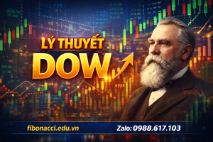LÝ THUYẾT DOW – NỀN TẢNG CƠ BẢN CỦA PHÂN TÍCH KỸ THUẬT