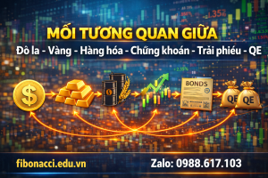 Mối tương quan giữa Đô la  – Vàng – Hàng hóa – Chứng khoán – Trái phiếu – QE