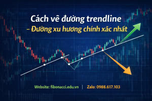 CÁCH VẼ ĐƯỜNG TREND LINE ( ĐƯỜNG XU HƯỚNG ) CHÍNH XÁC NHẤT