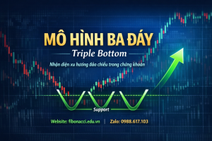 MÔ HÌNH 3 ĐÁY – TRIPLE BOTTOM LÀ GÌ ?