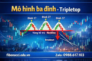MÔ HÌNH 3 ĐỈNH – TRIPLE TOP