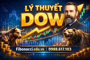LÝ THUYẾT DOW LÀ GÌ? 6 NGUYÊN LÝ CƠ BẢN CỦA PHÂN TÍCH KỸ THUẬT